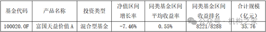 股票操盘时间 头牌产品回撤领风骚！富国基金美女基金经理唐颐恒业绩大跌眼镜