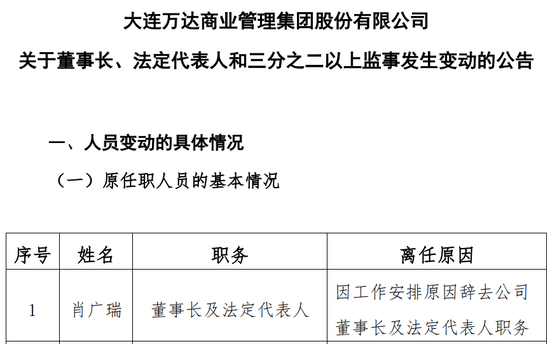 股票股票交易 王健林“换将”，万达商管新董事长“接棒”1400亿债务！