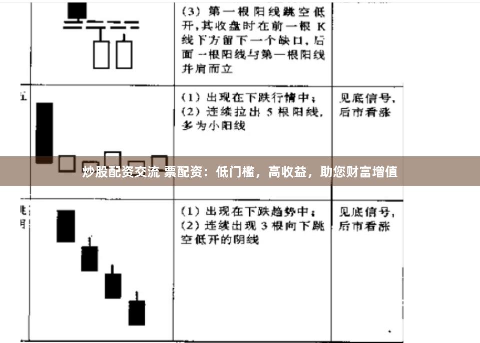 炒股配资交流 票配资：低门槛，高收益，助您财富增值