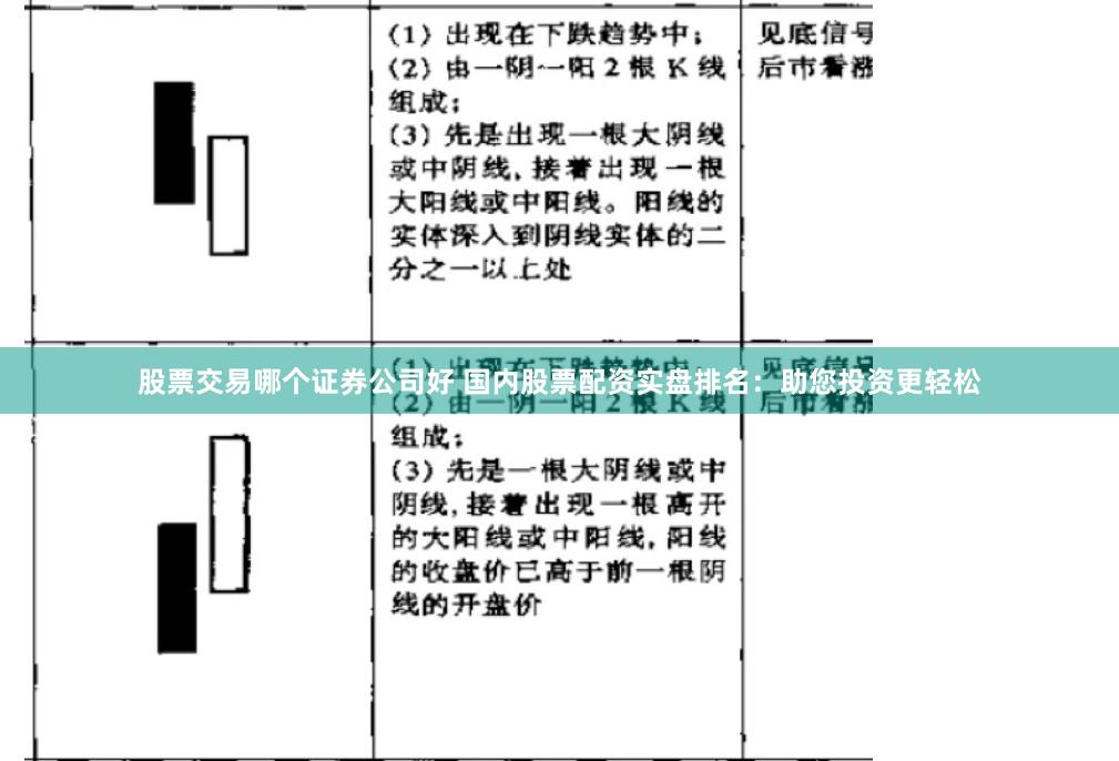 股票交易哪个证券公司好 国内股票配资实盘排名：助您投资更轻松