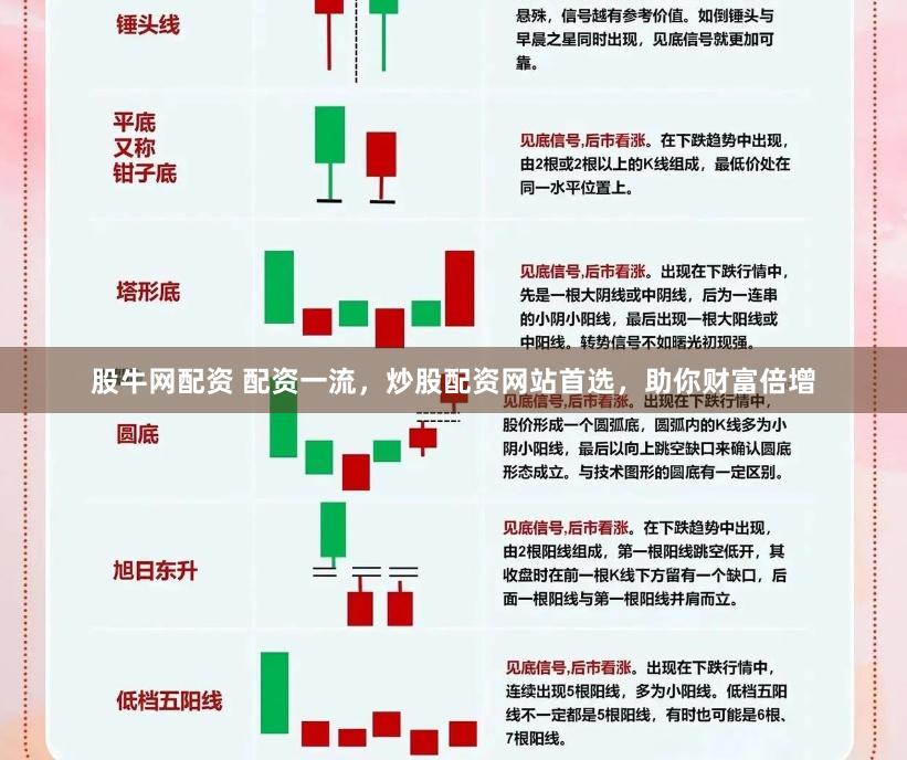 股牛网配资 配资一流，炒股配资网站首选，助你财富倍增