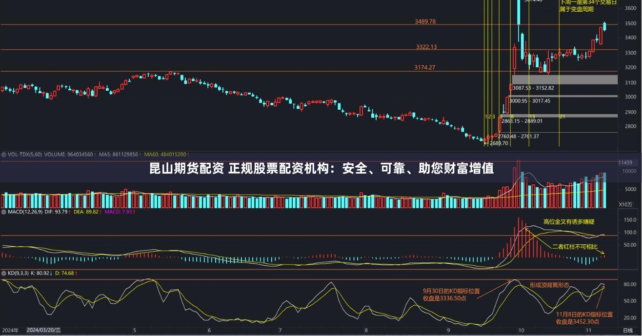昆山期货配资 正规股票配资机构：安全、可靠、助您财富增值